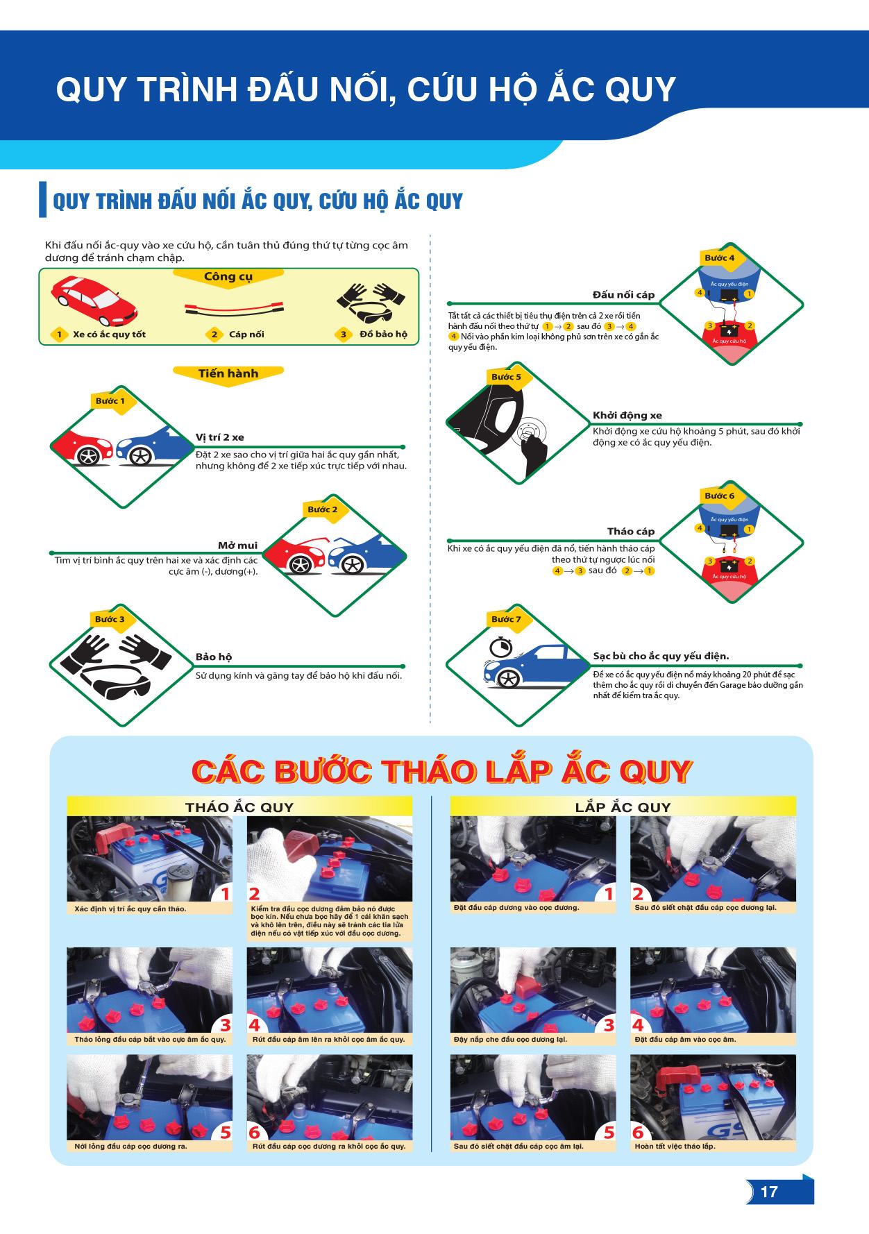 quy-trinh-dau-noi-cuu-ho-ac-quy.jpg?v=1569392242665
